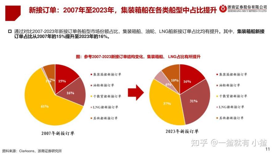 造船2025,机遇与挑战并存?-图1 造船2025,机遇与挑战并存?-图1