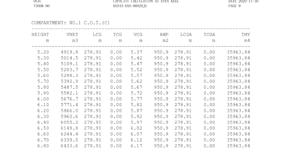 船舶完整稳性计算的关键指标有哪些?-图1 船舶完整稳性计算的关键指标有哪些?-图1