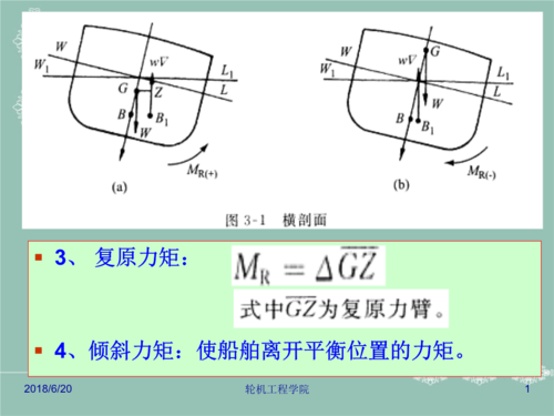 船舶完整稳性计算的关键指标有哪些？-图3