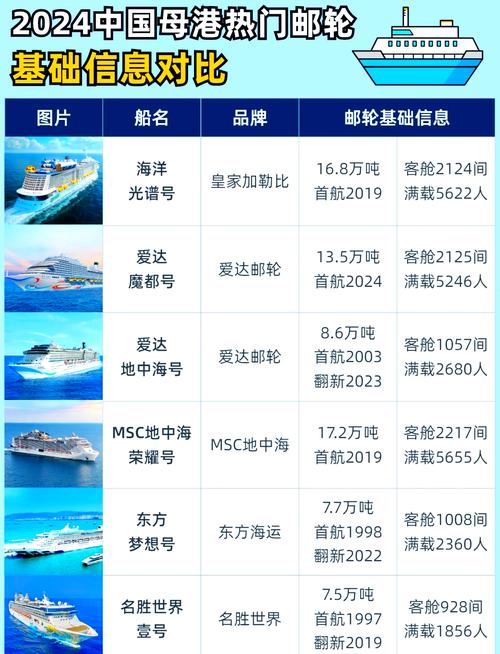 鑫亚船舶国内排名第几？-图2