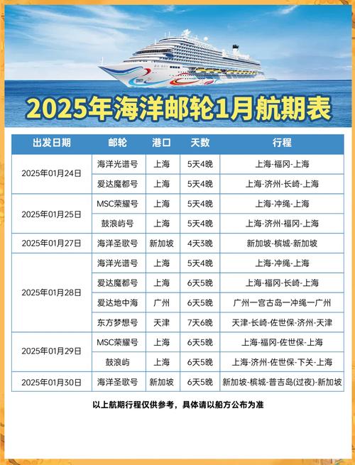 邮轮船舶正常航速-图1 邮轮船舶正常航速-图1