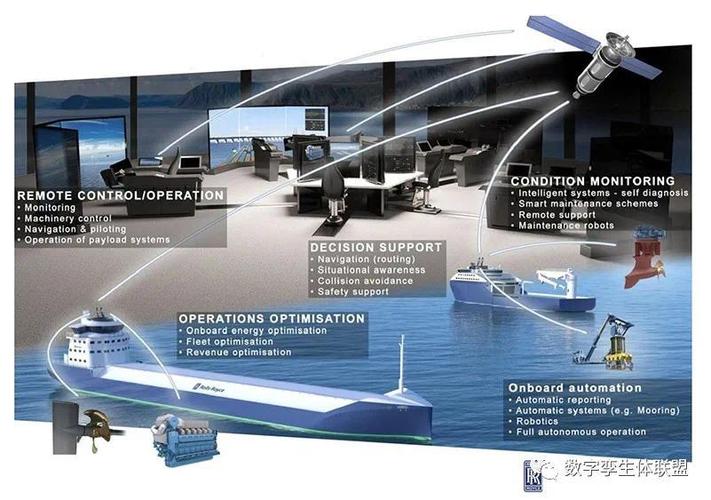 船舶航运信息系统如何提升航运效率?-图3 船舶航运信息系统如何提升航运效率?-图3