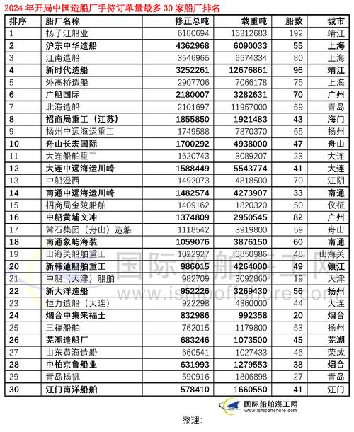 芜湖造船厂电话号码是多少?-图1 芜湖造船厂电话号码是多少?-图1