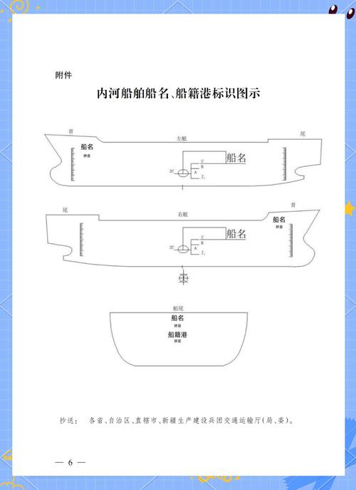 编刷船名船舶规范有何具体要求？-图2
