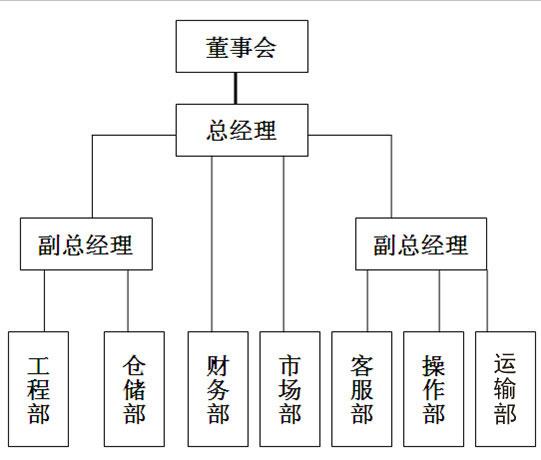 外高桥造船的组织架构如何支撑其大型船舶制造与全球竞争力?-图1 外高桥造船的组织架构如何支撑其大型船舶制造与全球竞争力?-图1