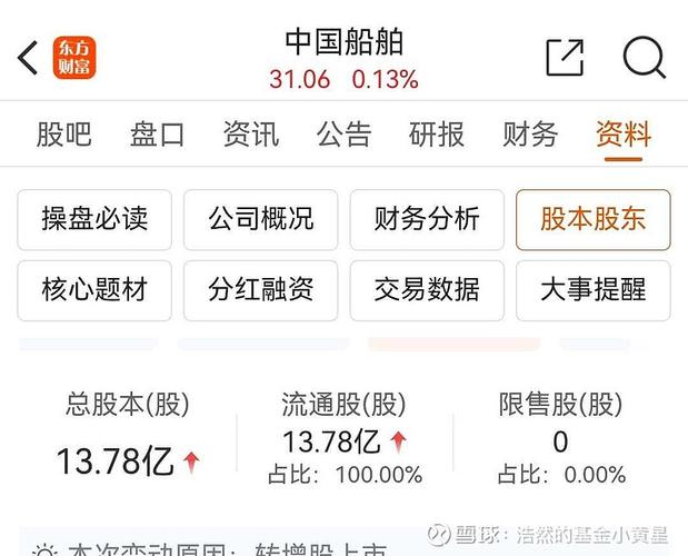 中国船舶近年亏损究竟因何而起？行业周期、成本压力还是战略调整出了问题？-图3