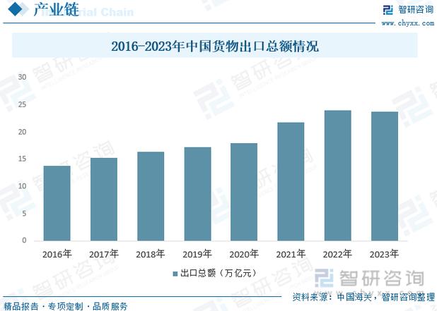 中国造船业如何在全球竞争中引领绿色智能转型?-图2 中国造船业如何在全球竞争中引领绿色智能转型?-图2