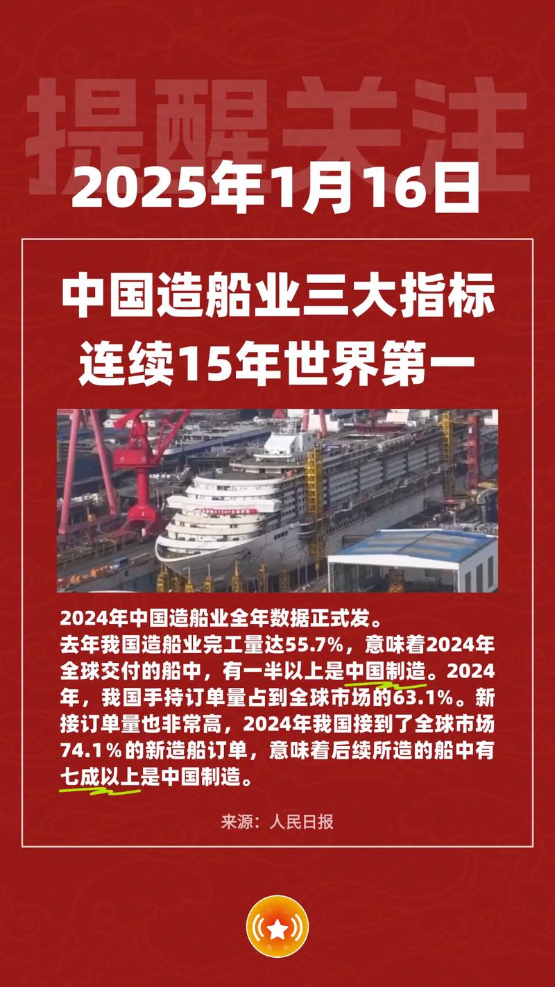 中国造船业如何在全球竞争中引领绿色智能转型?-图3 中国造船业如何在全球竞争中引领绿色智能转型?-图3