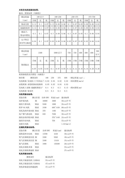 船舶振动实船标准的具体阈值如何划分?不同船型振动限值是否存在差异?-图1 船舶振动实船标准的具体阈值如何划分?不同船型振动限值是否存在差异?-图1