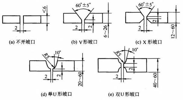 船舶修理接缝坡口加工工艺如何影响焊接质量与结构强度？-图2