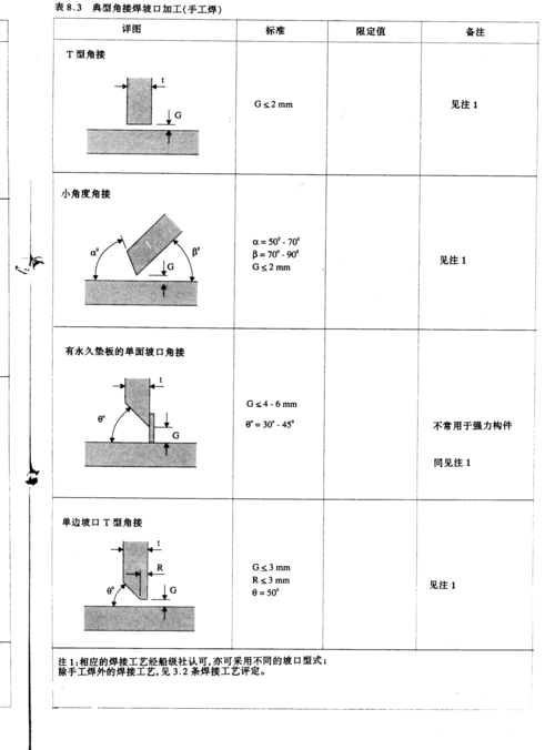 船舶修理接缝坡口加工工艺如何影响焊接质量与结构强度？-图3