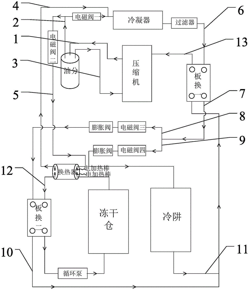 船舶食品冷藏如何实现低温保鲜？-图1