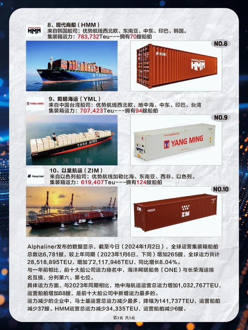 船舶公司产品有哪些核心优势?-图3 船舶公司产品有哪些核心优势?-图3