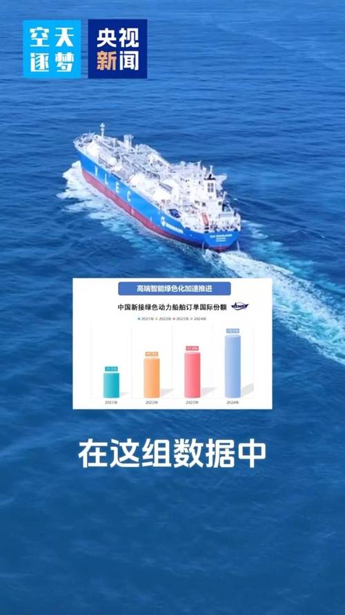 中国造船厂订单排名,谁是全球第一?-图3 中国造船厂订单排名,谁是全球第一?-图3