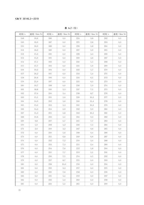 船舶重量标准如何确定？-图3