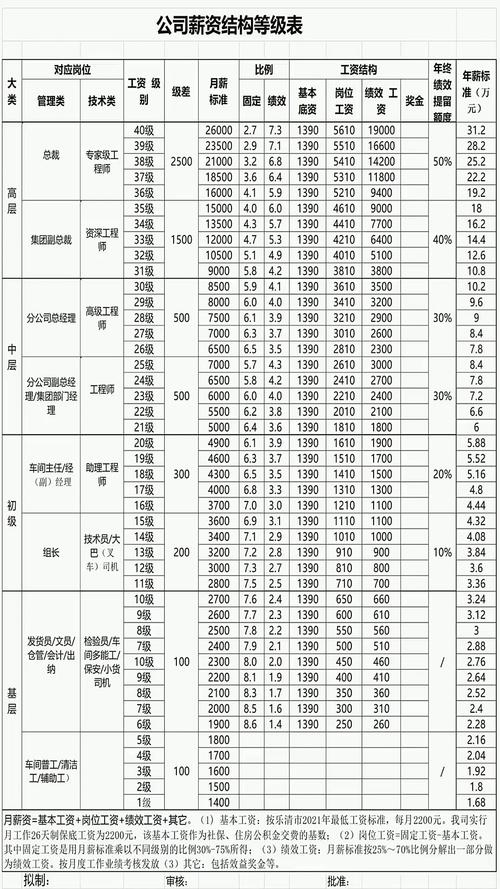 造船厂总经理工资多少？行业水平如何？-图3