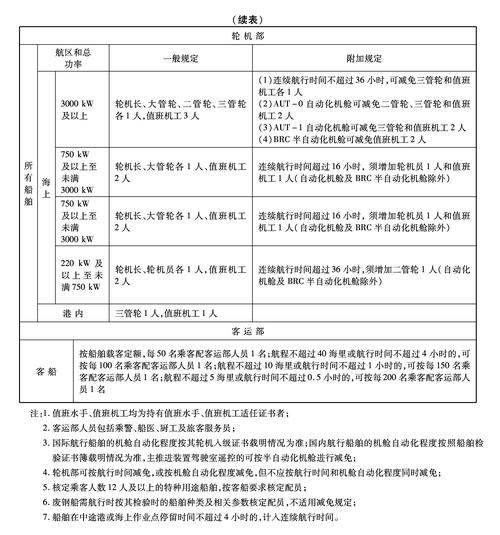 船舶公司具体工作职责有哪些？-图3