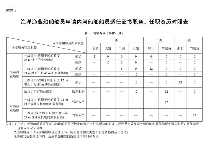 船舶公司具体工作职责有哪些？-图1