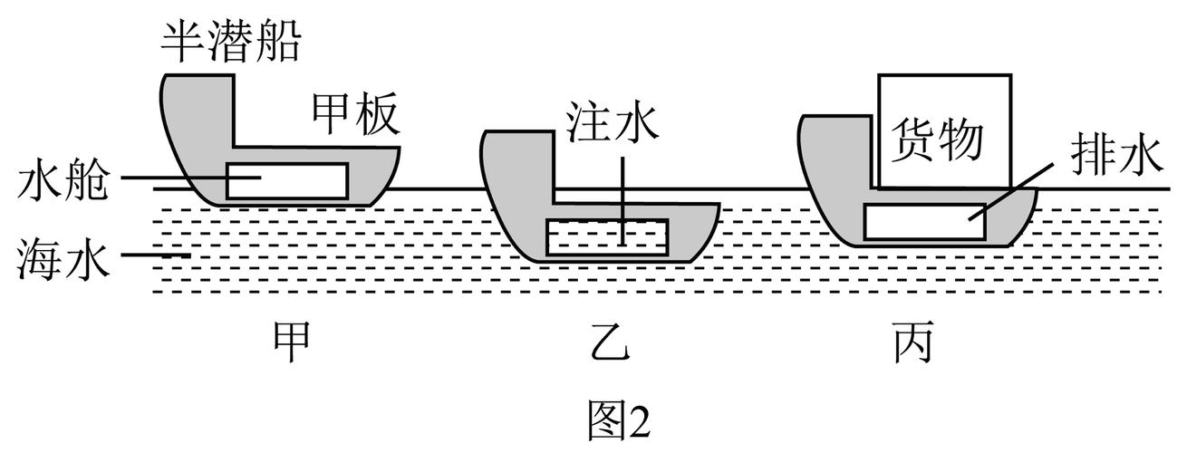 船舶如何利用浮力与动力前行?-图2 船舶如何利用浮力与动力前行?-图2