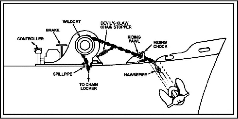 船舶锚机安装步骤有哪些关键环节？-图1