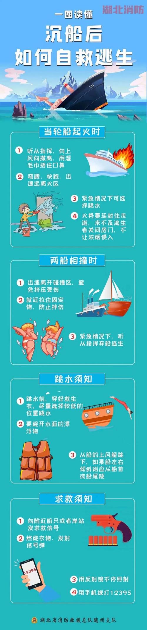 船舶火灾报警不应仅靠单一设备？-图1