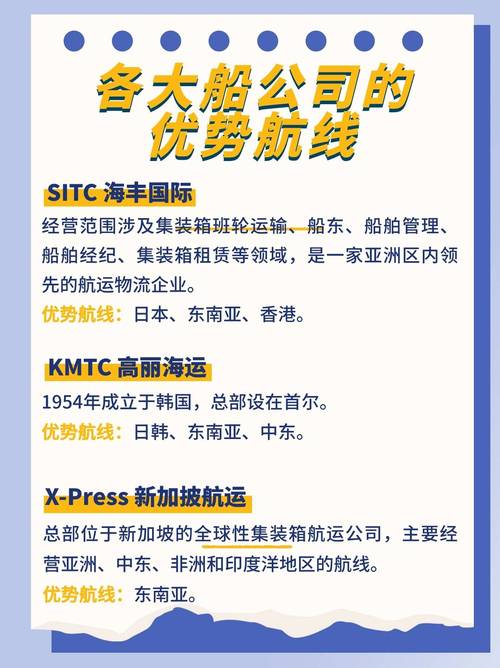 船舶国际航线手册有何实用指南？-图1