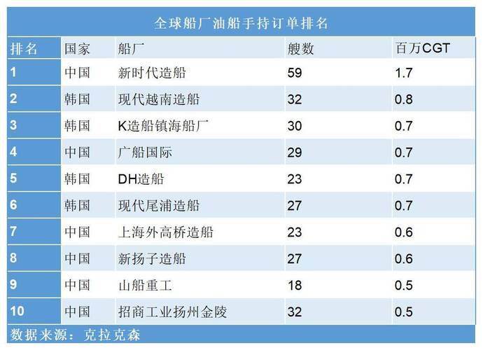 全球船舶配套产值如何？-图1