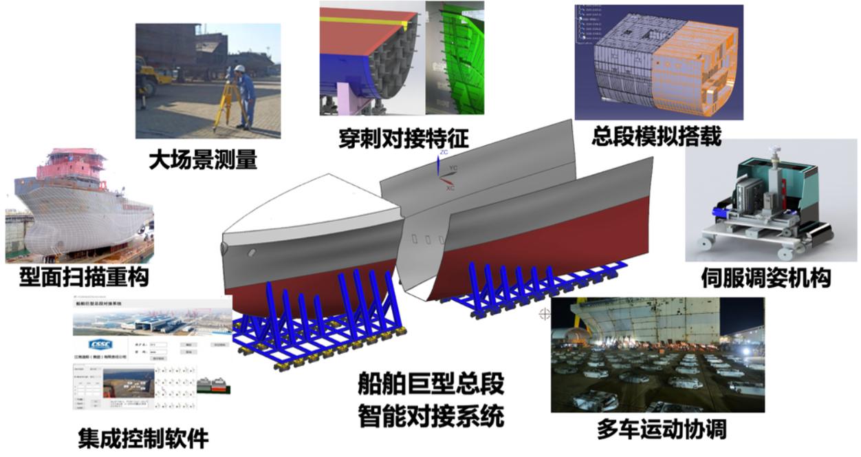 船舶智能制造如何实现高效协同？-图2