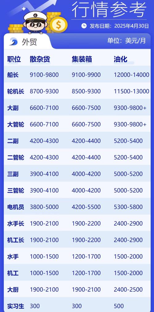 日本今治造船厂工资水平怎么样?-图3 日本今治造船厂工资水平怎么样?-图3