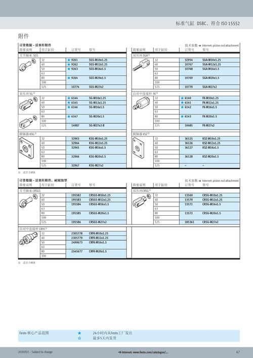进口船舶配件目录,如何快速精准查找?-图1 进口船舶配件目录,如何快速精准查找?-图1