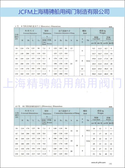 进口船舶配件目录,如何快速精准查找?-图2 进口船舶配件目录,如何快速精准查找?-图2