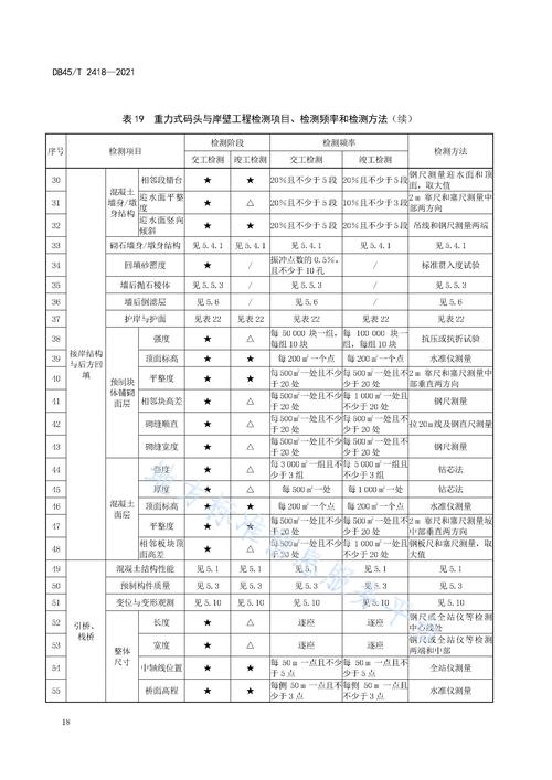 营运船舶检验规范有哪些核心要点？-图3