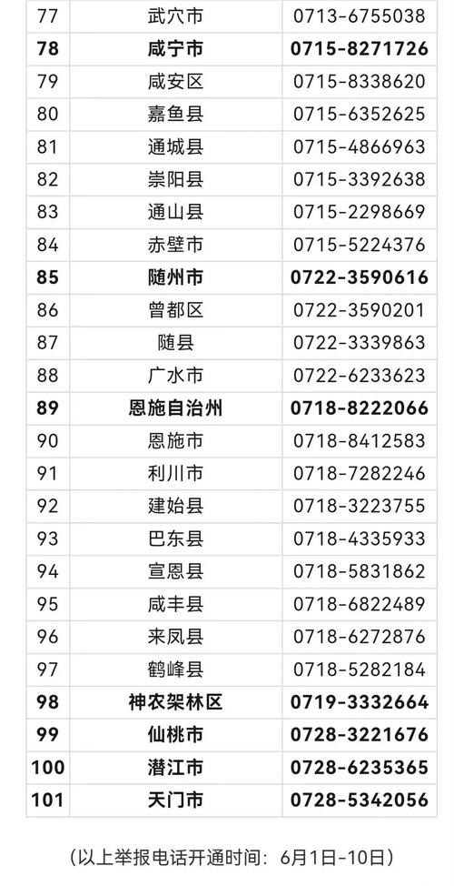 湖北船舶公司电话是多少？-图2