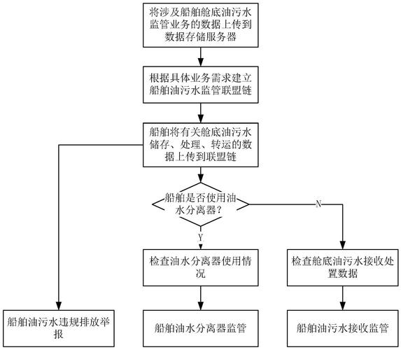 ZC新建船舶流程是怎样的?-图3 ZC新建船舶流程是怎样的?-图3