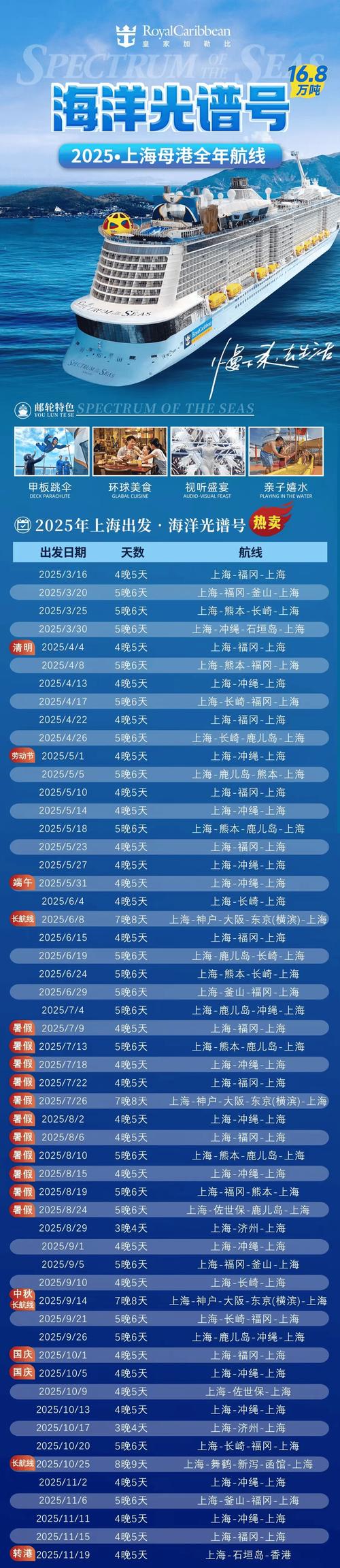 船舶会2025年,将聚焦哪些新趋势?-图3 船舶会2025年,将聚焦哪些新趋势?-图3