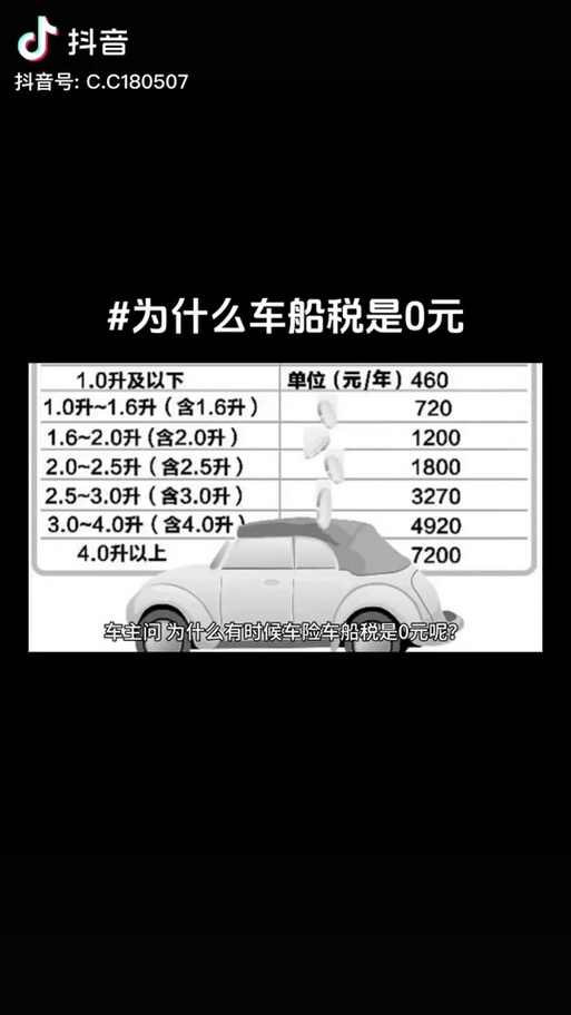 公司转让船舶税率如何计算?-图2 公司转让船舶税率如何计算?-图2