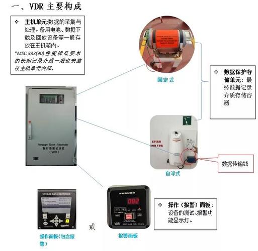 船舶使用VDR的目的是什么?-图1 船舶使用VDR的目的是什么?-图1