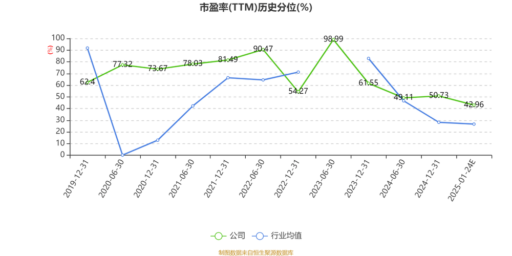 造船厂利润缘何偏低？-图3