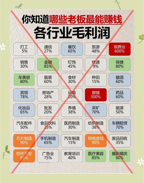 造船厂利润缘何偏低？-图2