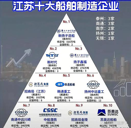 中船工业五大造船指什么?有何布局?-图1 中船工业五大造船指什么?有何布局?-图1