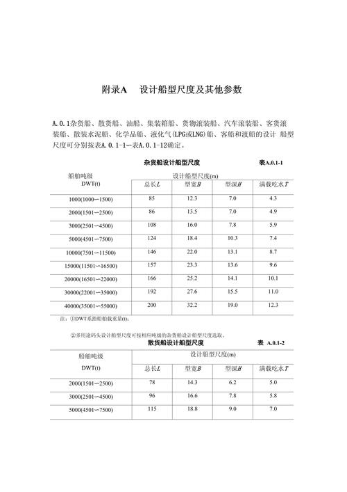 如何优化船舶主要尺度？-图1