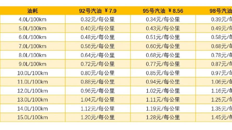 500吨船舶油耗多少？-图1