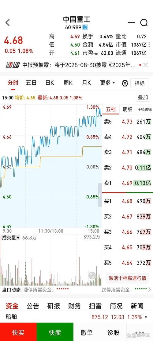 中国重工船舶股票前景如何？-图2
