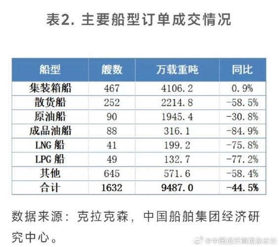 云船新造船价格指数涨跌如何?-图2 云船新造船价格指数涨跌如何?-图2
