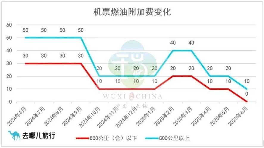 新加坡船舶燃油价为何波动?-图1 新加坡船舶燃油价为何波动?-图1