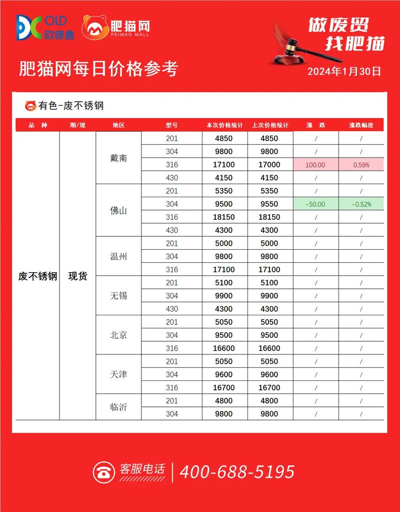 船舶转卖废钢价格多少？影响因素有哪些？-图2