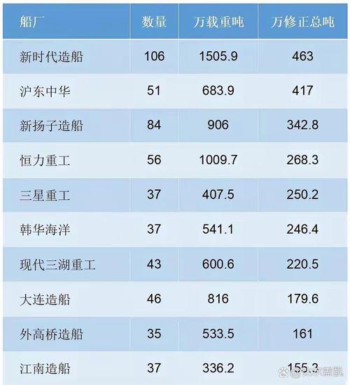 武汉船舶行业排名-图3