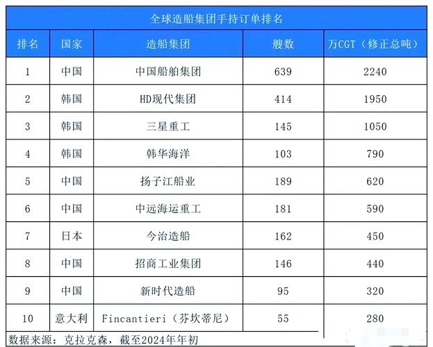 武汉船舶行业排名-图2