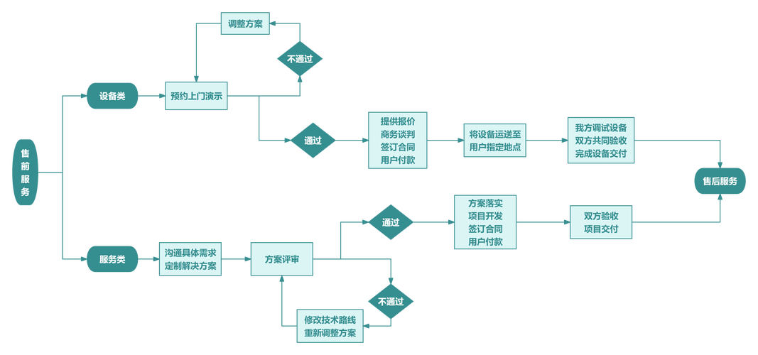 如何联系船舶技术-图2 如何联系船舶技术-图2