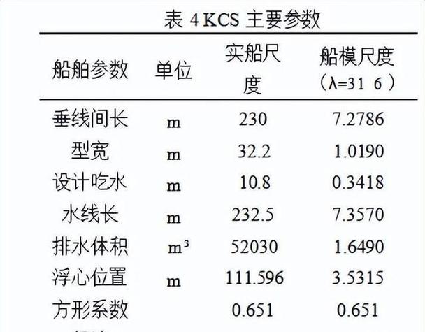 船舶参数计算软件如何精准高效？-图2